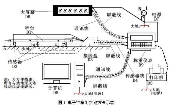 電子稱(chēng)接地